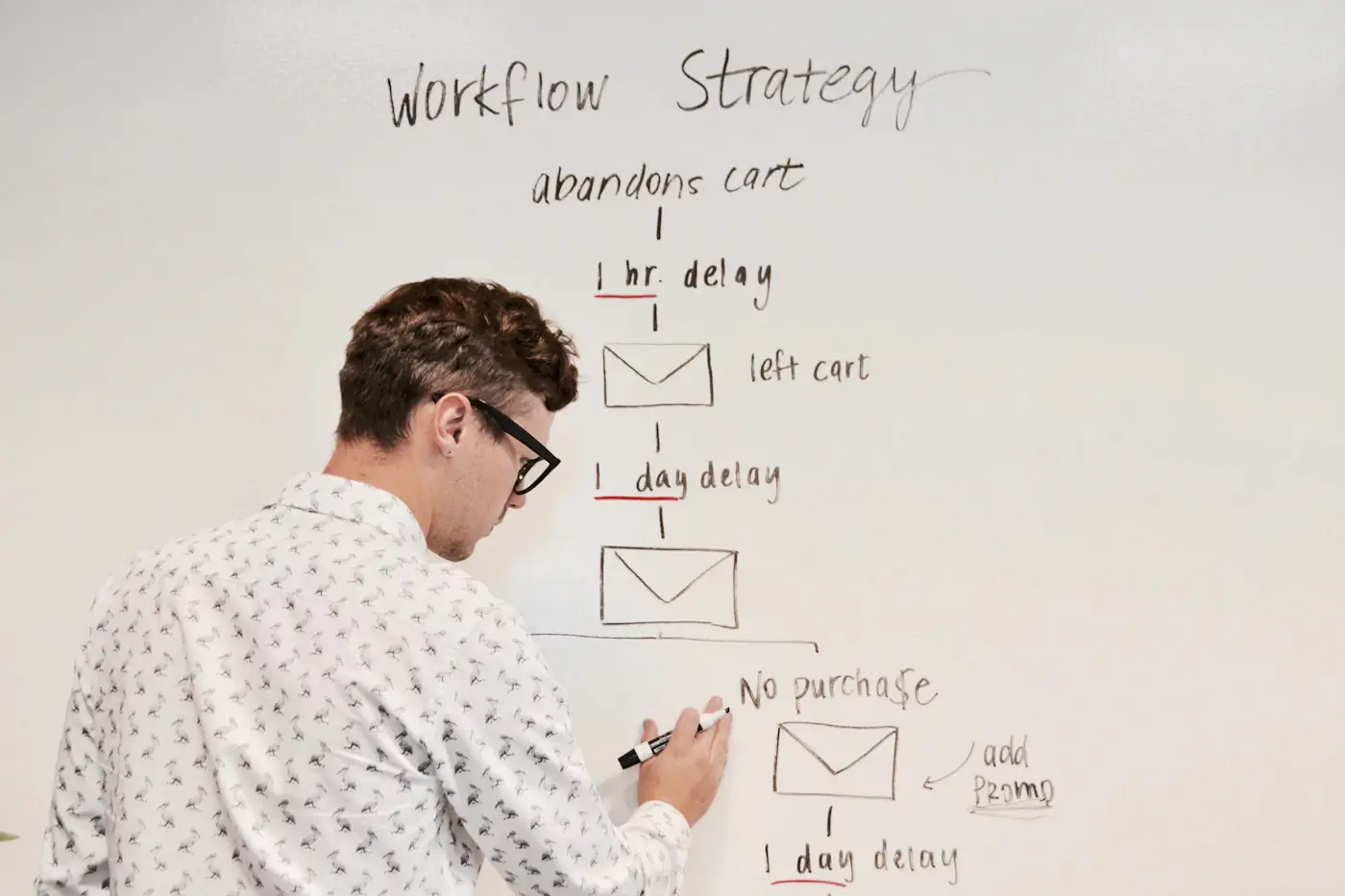 Marketingplanung an einem Whiteboard mit klar dargestelltem Arbeitsablauf
